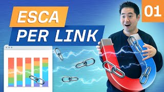 Come Scrivere un Articolo del Blog per Attrarre Backlink (Caso Studio) [Ep 1]